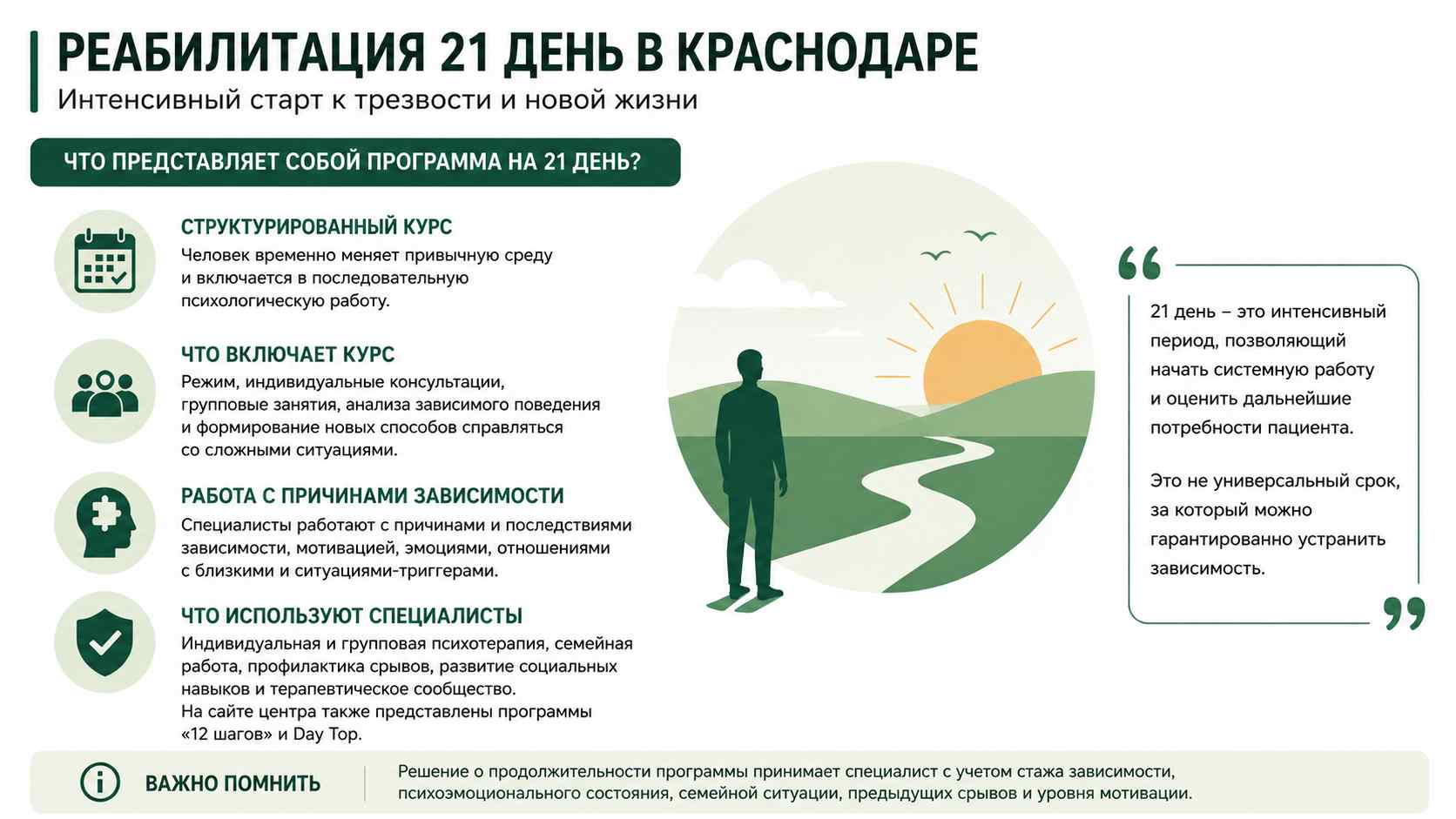 Инфографика о программе реабилитации на 21 день для жителей в Омске: структурированный курс, индивидуальная и групповая психотерапия, работа с мотивацией и профилактика срывов.